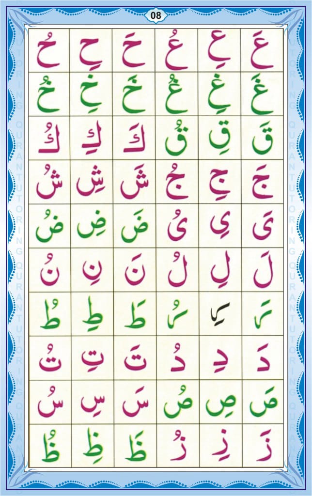 Noorani Qaidah In English Page Number 8, 